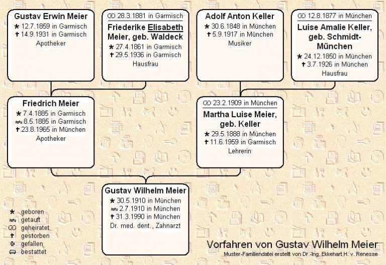 Stammbaumdrucker4 | Der Familienstammbaum